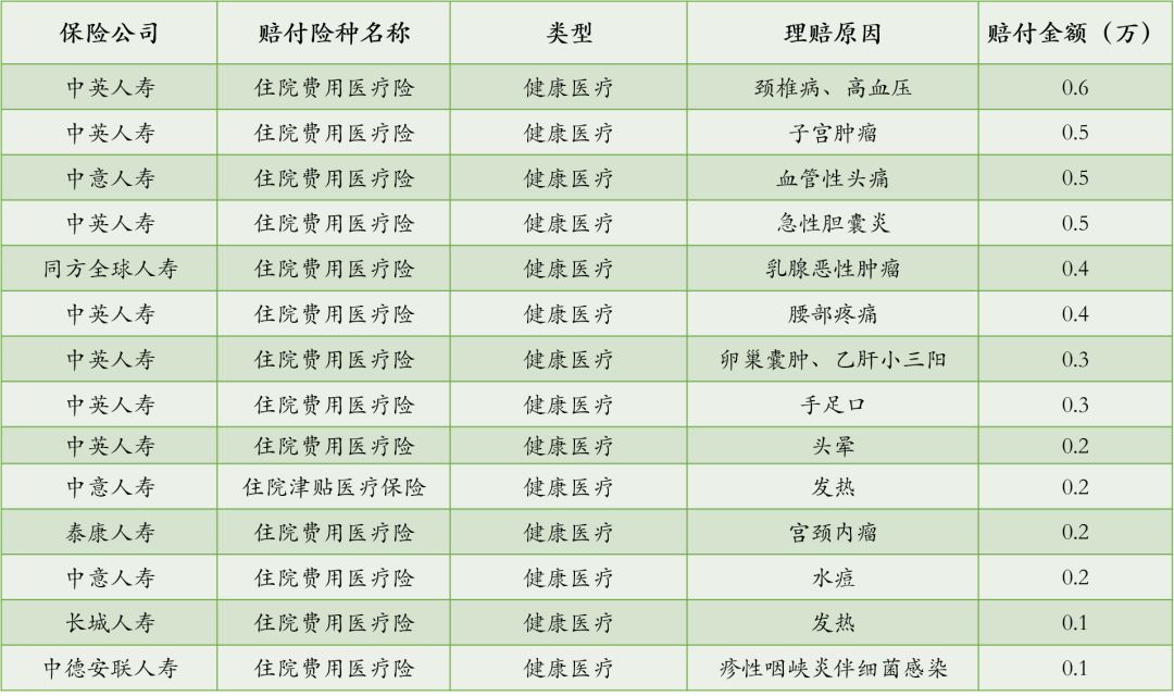 嘉誠保險服務 嘉誠保險服務