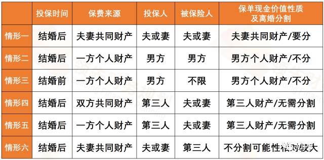 嘉誠保險服務