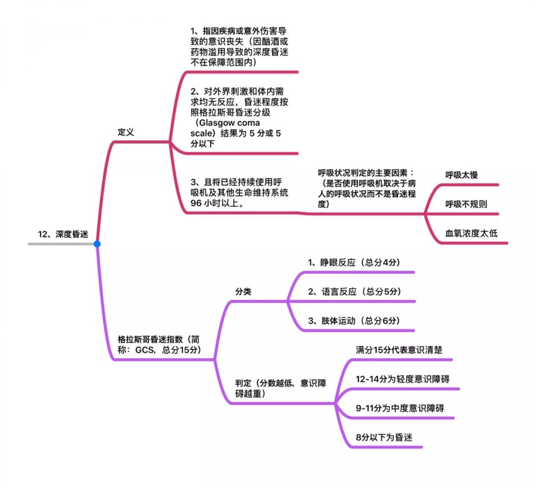 嘉誠保險服務