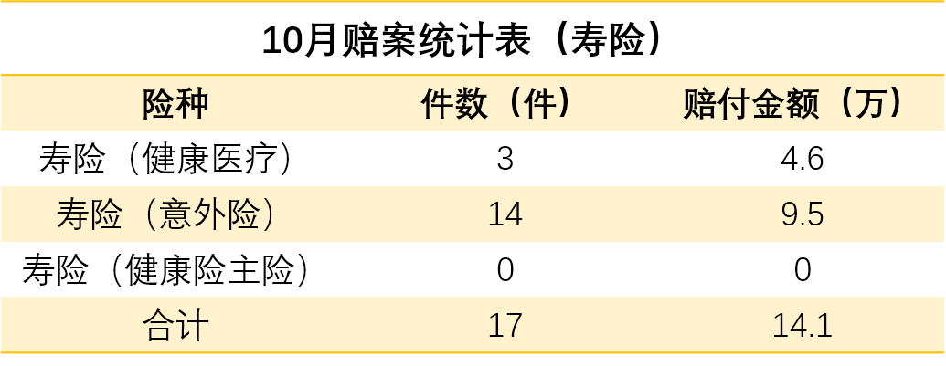 嘉誠保險服務