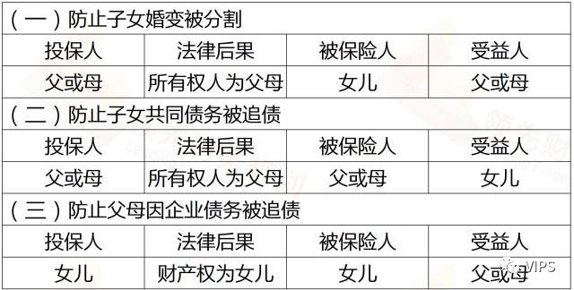 嘉誠保險服務