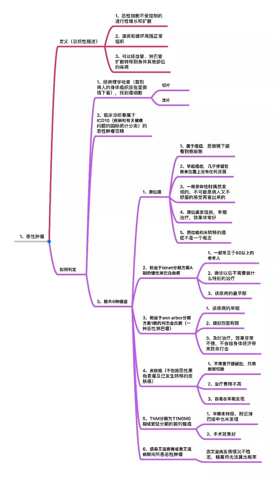 嘉誠保險服務