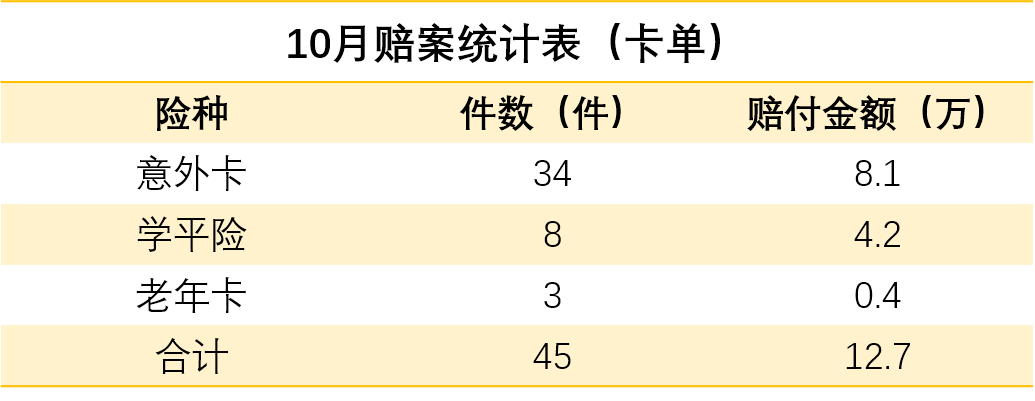 嘉誠保險服務