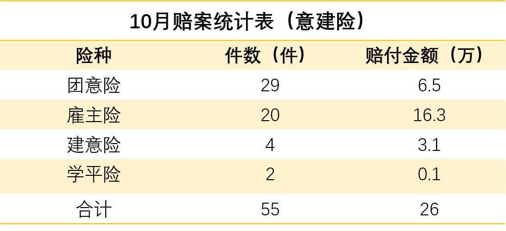 嘉誠保險服務