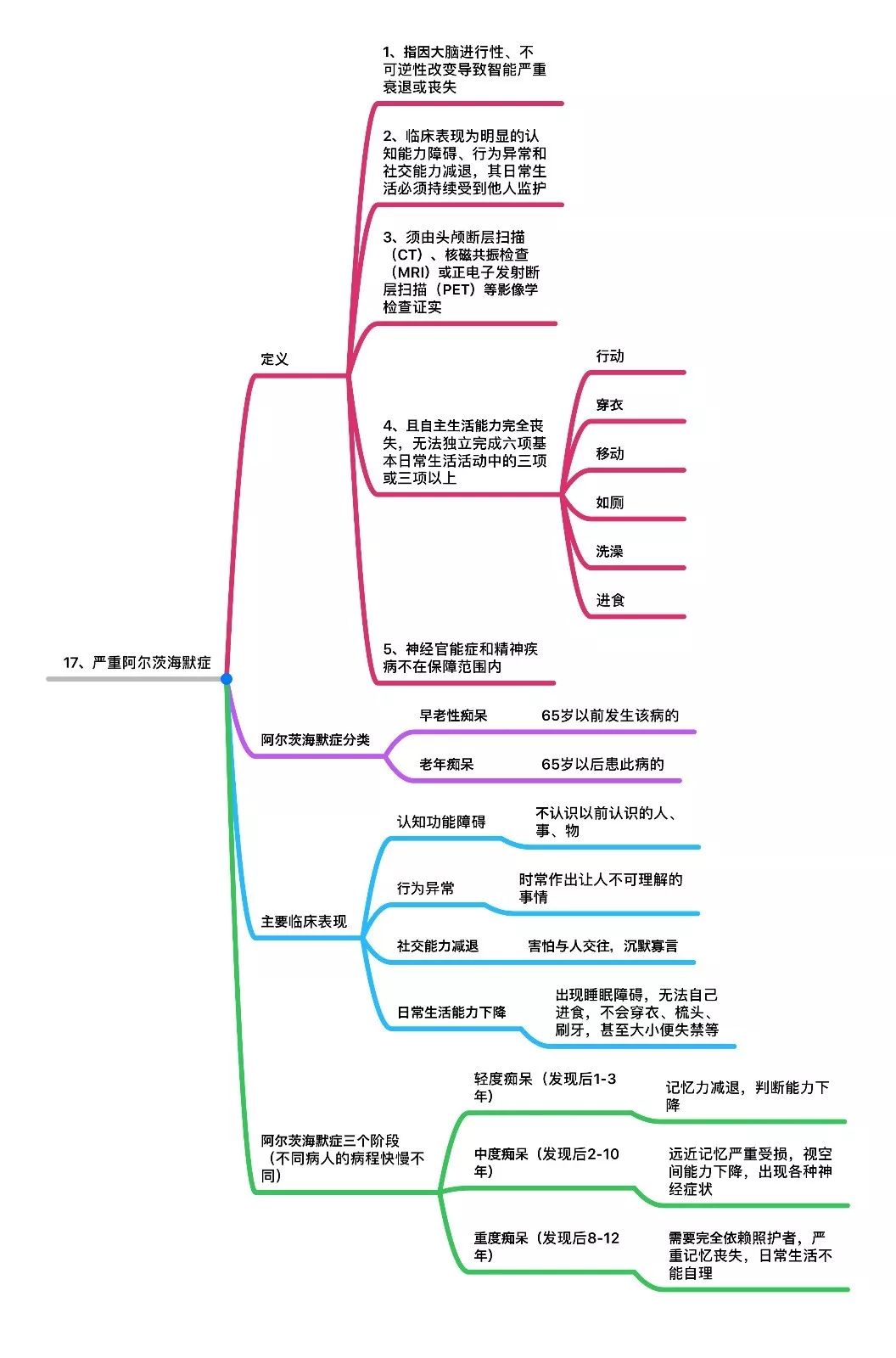 嘉誠保險服務
