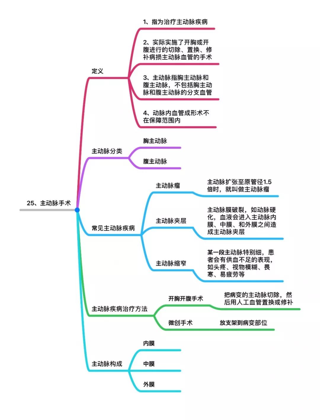 嘉誠保險服務