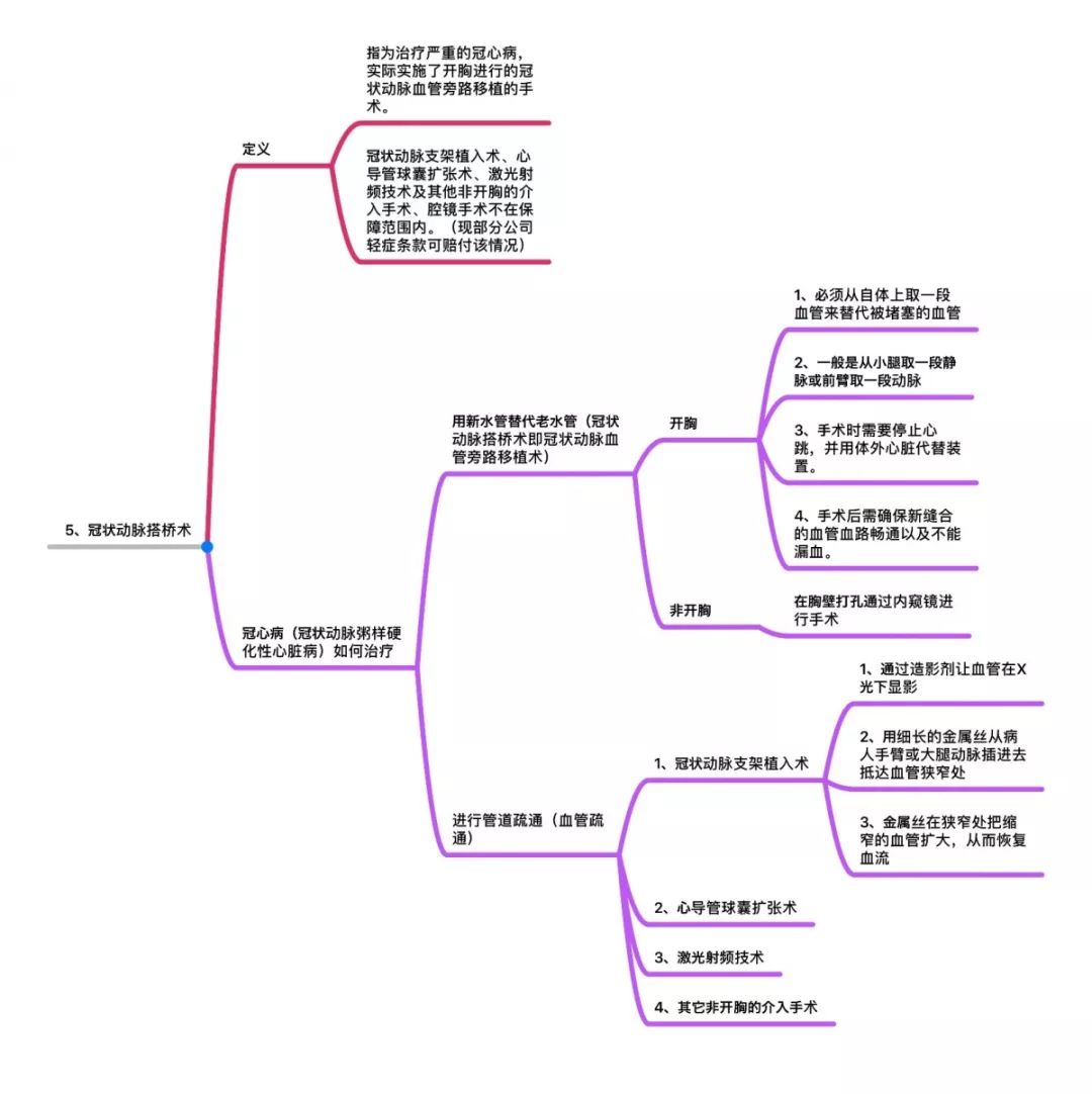 嘉誠保險服務