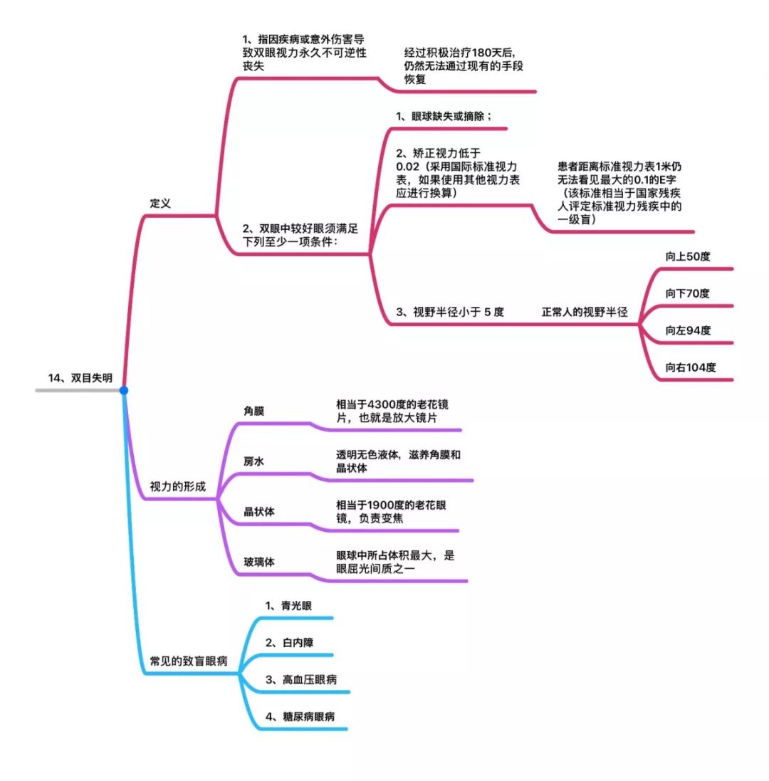 嘉誠保險服務