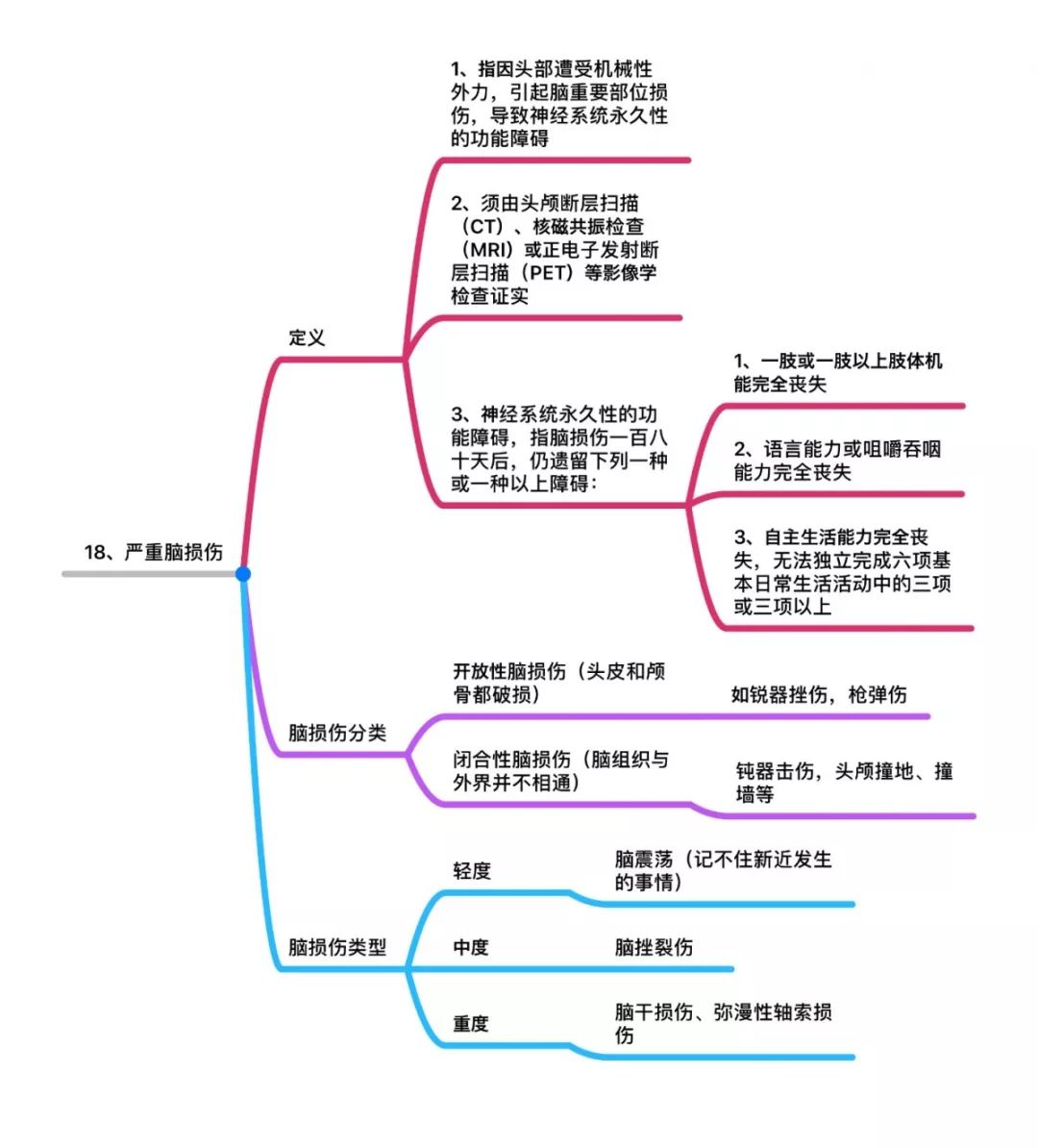 嘉誠保險服務