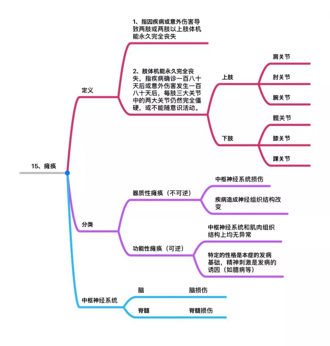 嘉誠保險服務