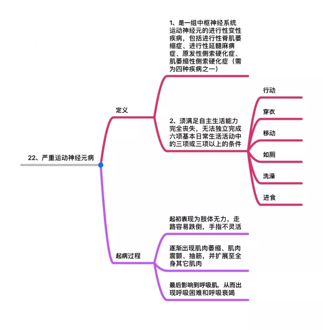 嘉誠保險服務