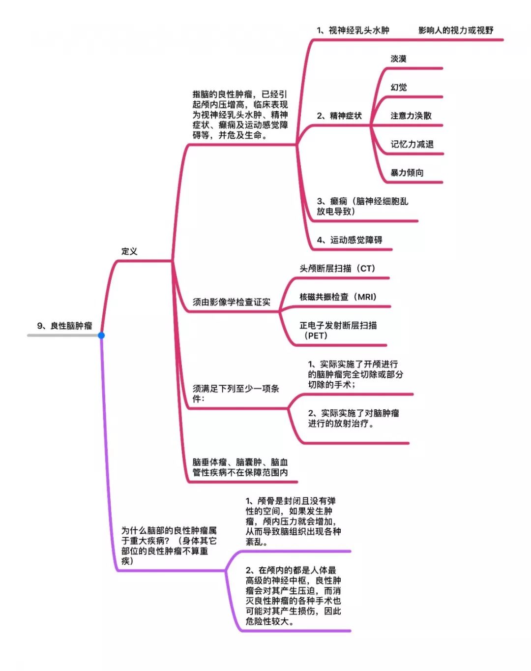 嘉誠保險服務