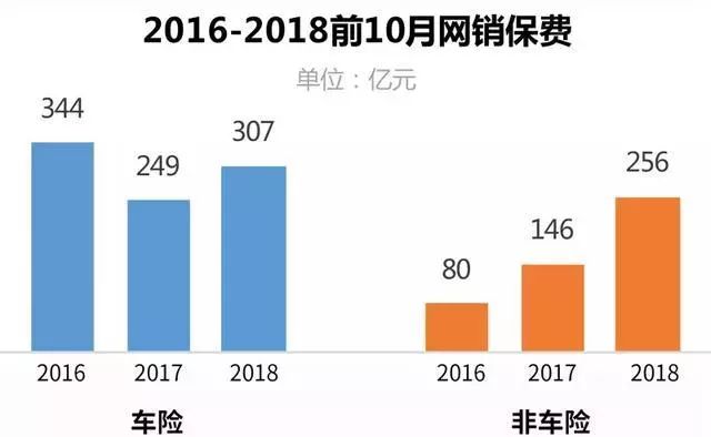 嘉誠保險服務