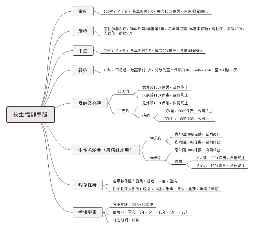 嘉誠保險服務