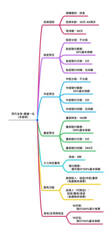 嘉誠保險服務
