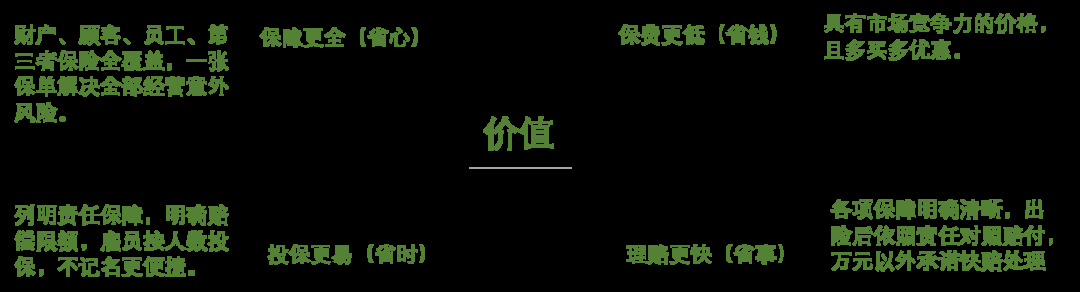 嘉誠保險服務