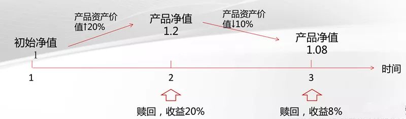 嘉誠保險服務