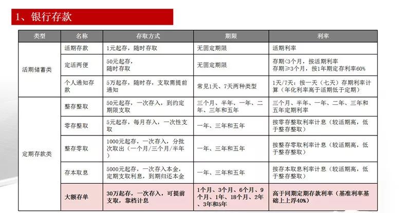 嘉誠保險服務