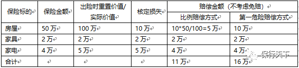 嘉誠保險服務