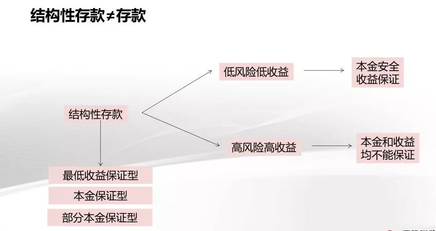 嘉誠保險服務