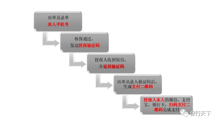 嘉誠保險服務