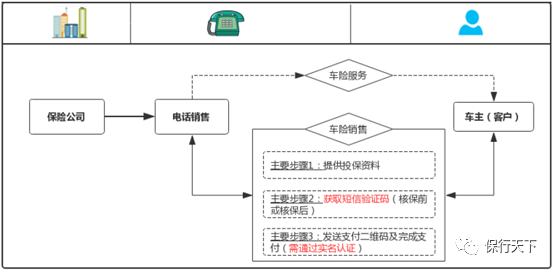 嘉誠保險服務