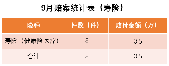 嘉誠保險服務
