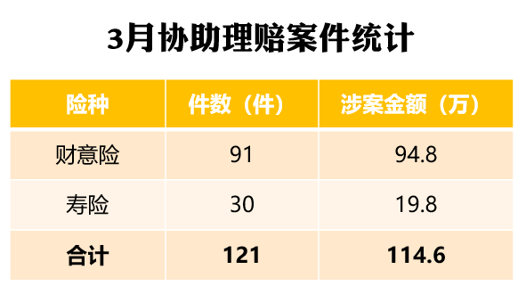 嘉誠保險服務 嘉誠保險服務