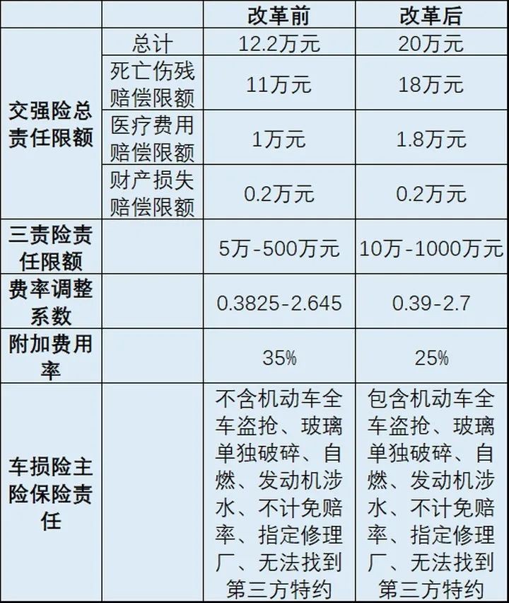 嘉誠保險服務