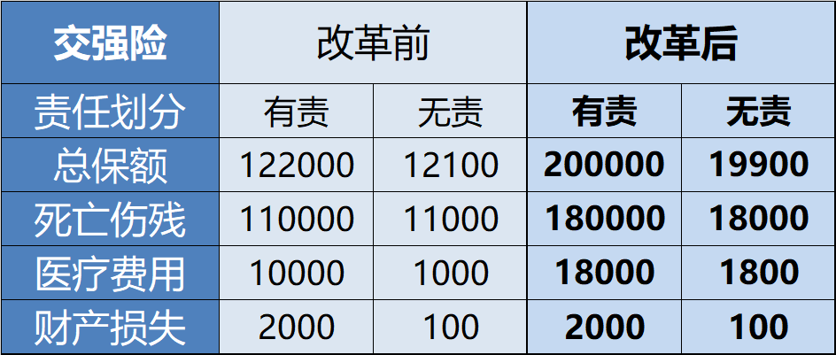 嘉誠保險服務