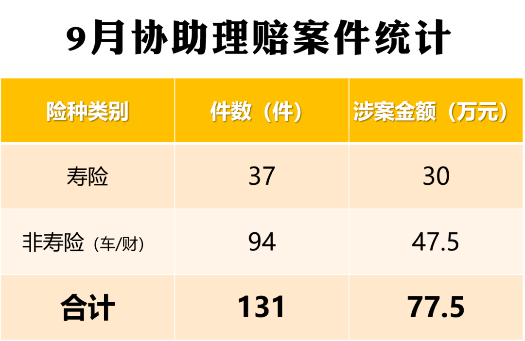 嘉誠保險服務