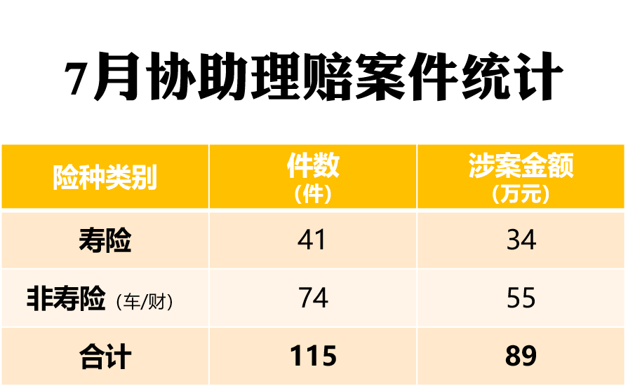 嘉誠保險服務