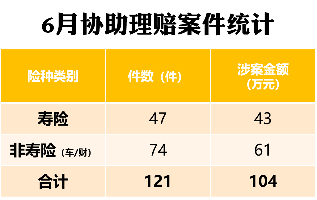 嘉誠保險服務