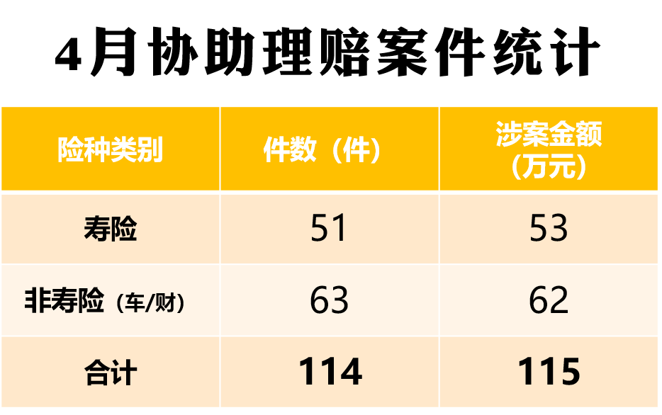 嘉誠保險服務