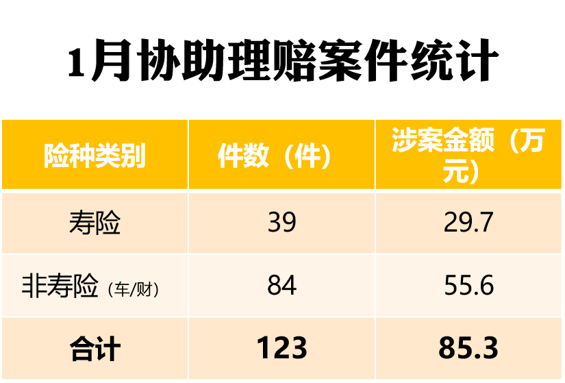 嘉誠保險服務