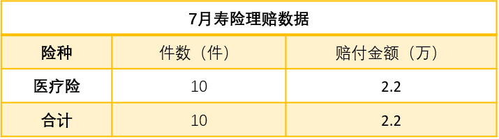 嘉誠保險服務