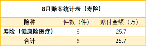 嘉誠保險服務 嘉誠保險服務