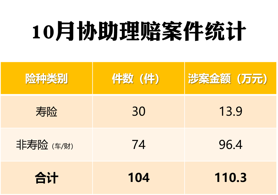 嘉誠保險服務