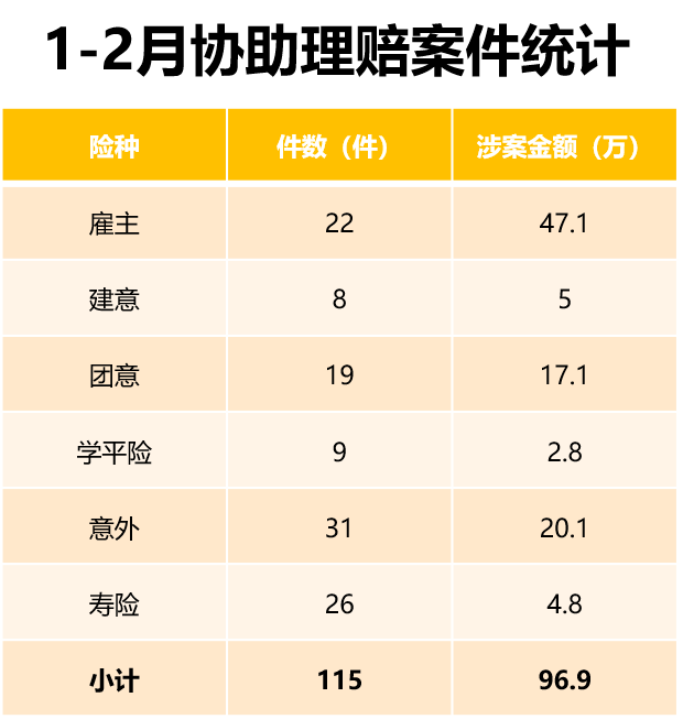 嘉誠保險服務