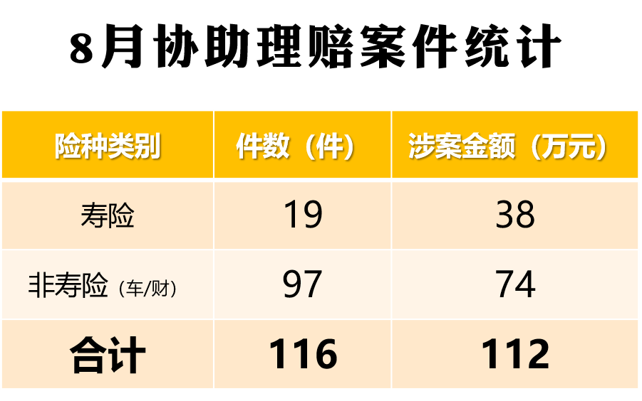 嘉誠保險服務