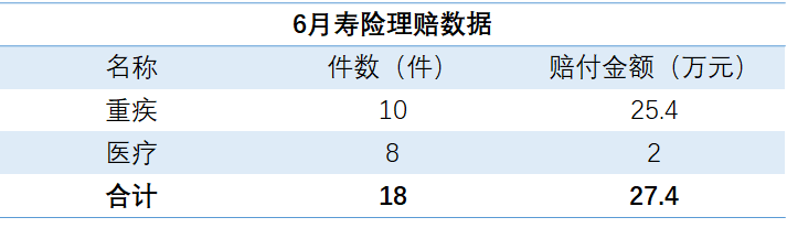 嘉誠保險服務 嘉誠保險服務