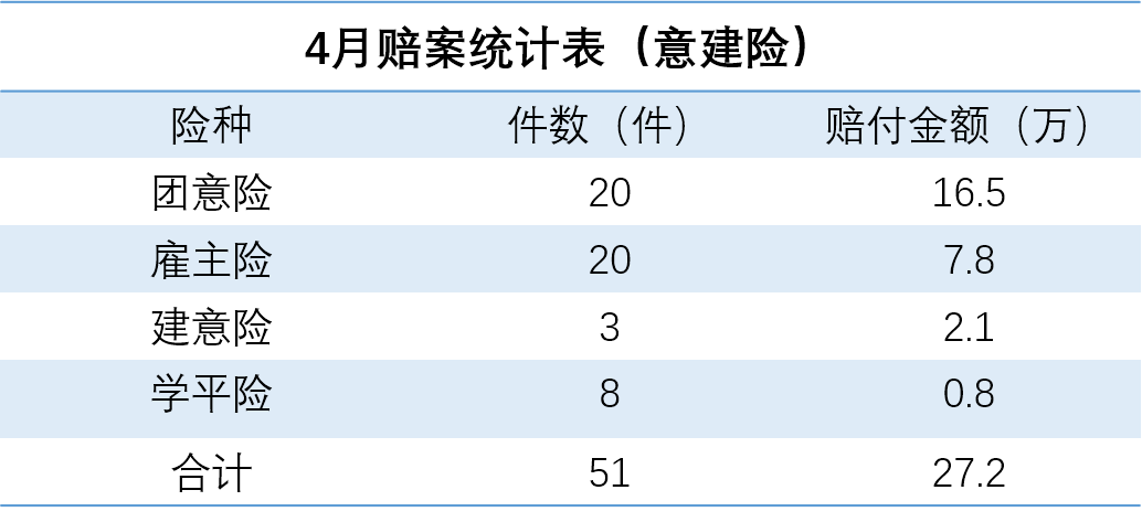 嘉誠保險服務