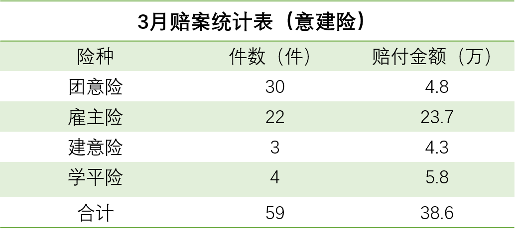 嘉誠保險服務