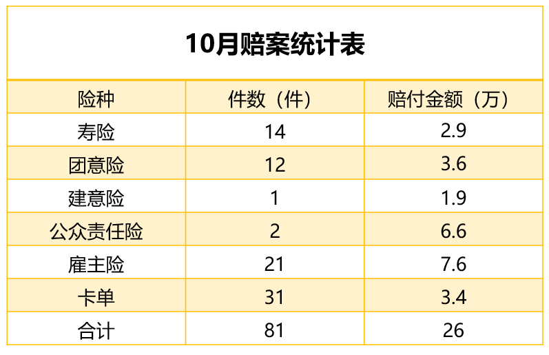 嘉誠保險服務