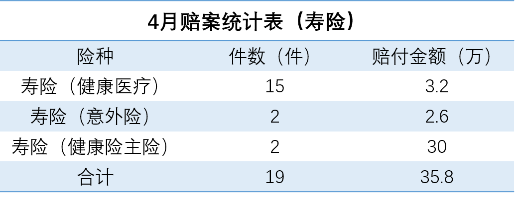 嘉誠保險服務