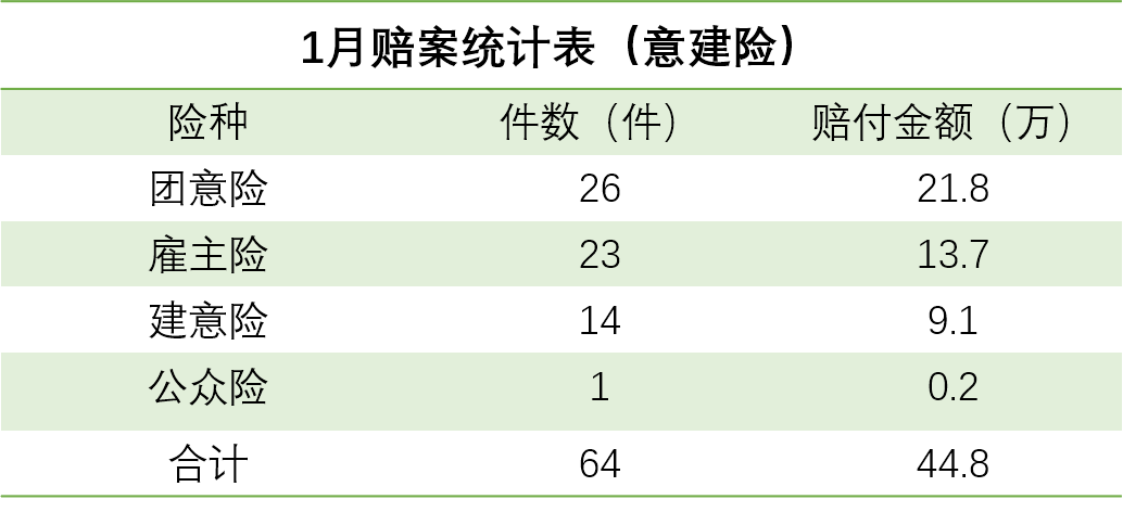 嘉誠保險服務 嘉誠保險服務