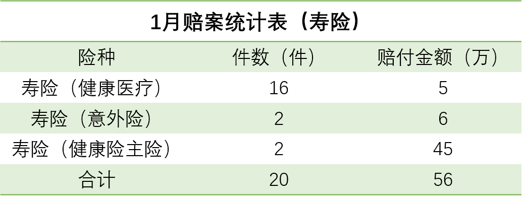 嘉誠保險服務 嘉誠保險服務