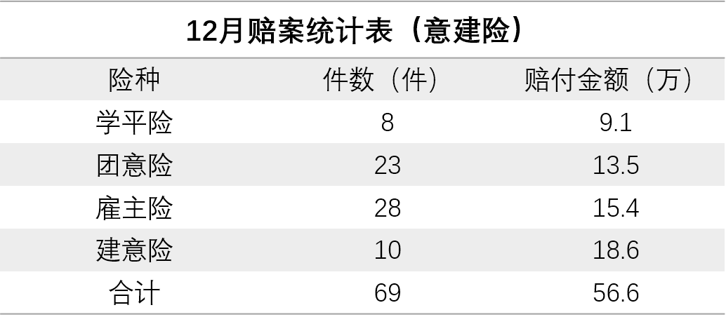 嘉誠保險服務