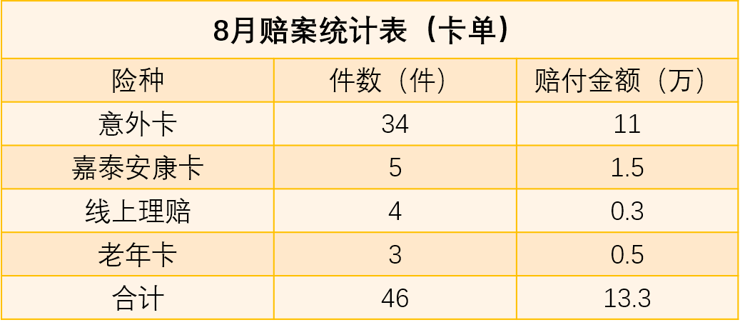 嘉誠保險服務