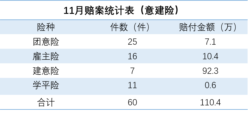 嘉誠保險服務